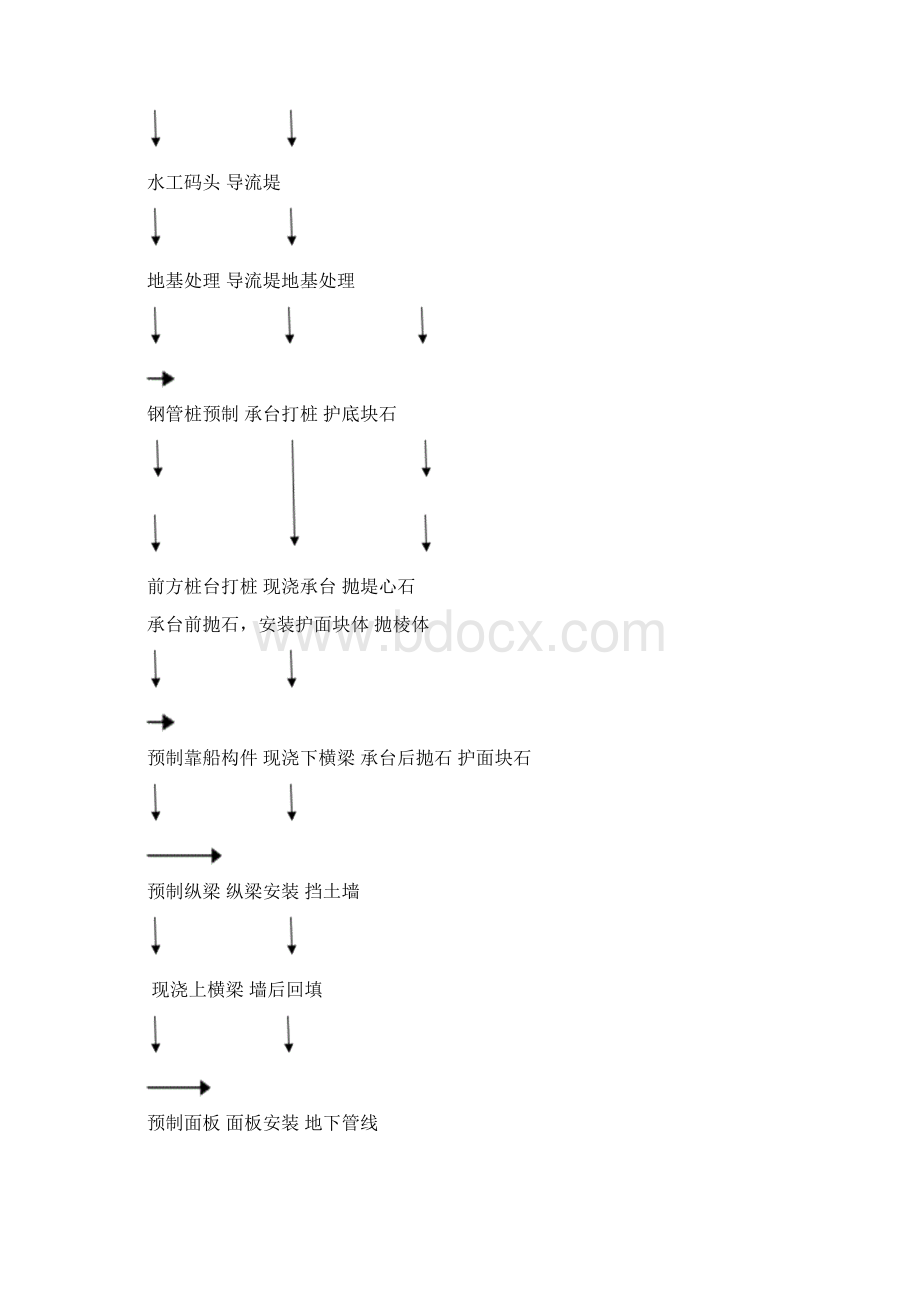 完整word版高桩码头施工工艺.docx_第2页