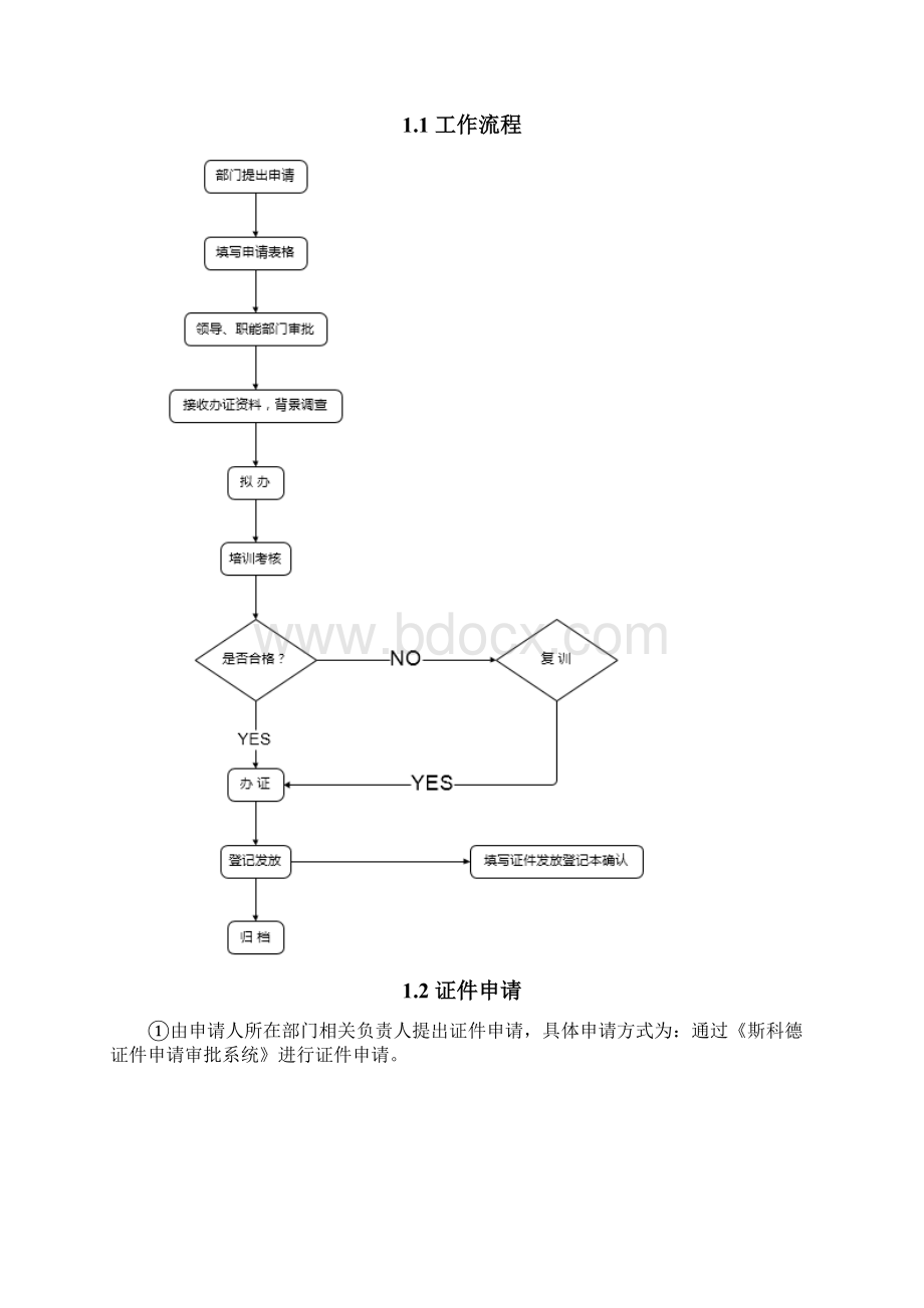 二类机场控制区通行证管理办法.docx_第2页