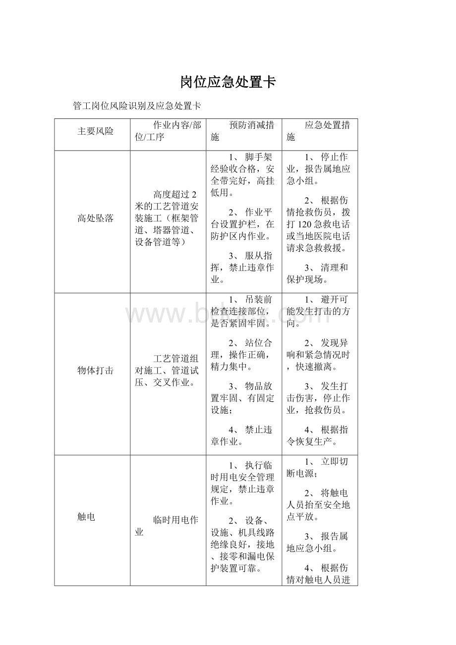 岗位应急处置卡.docx