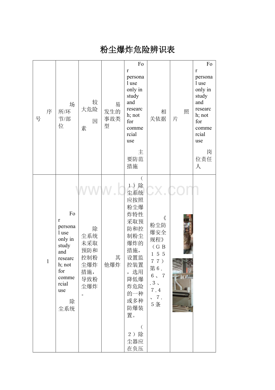 粉尘爆炸危险辨识表.docx_第1页