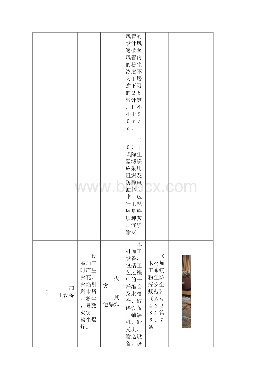 粉尘爆炸危险辨识表.docx_第3页