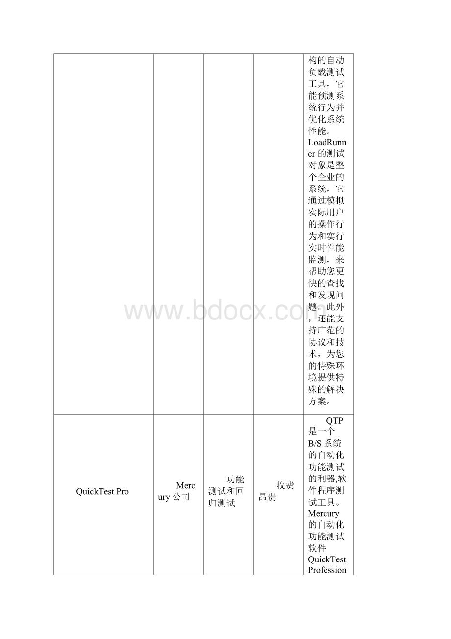 常用测试工具.docx_第3页