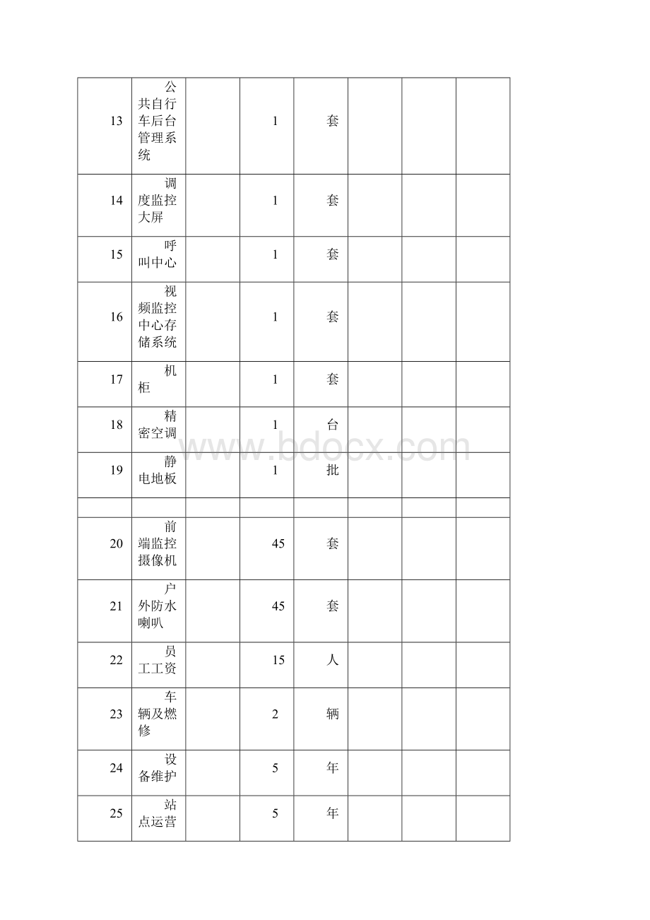 服务要求及技术指标范本模板.docx_第3页