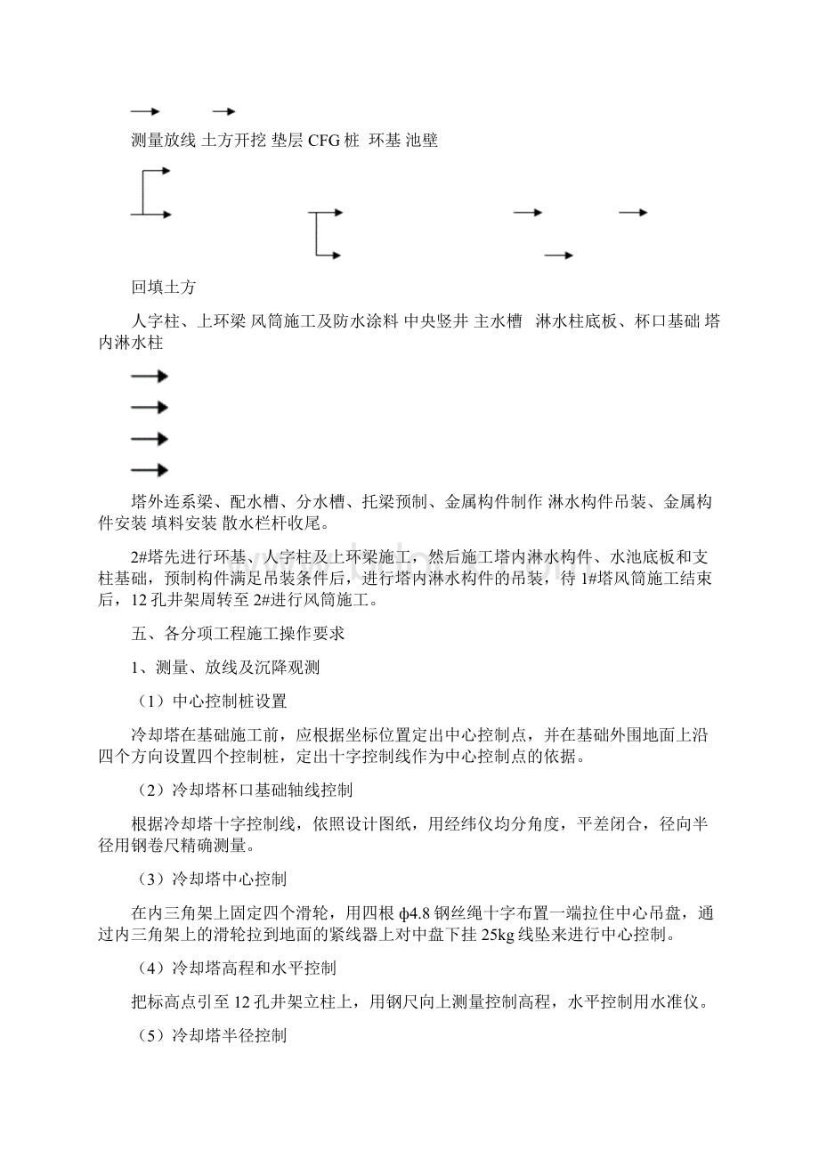 冷却塔施工方案.docx_第2页