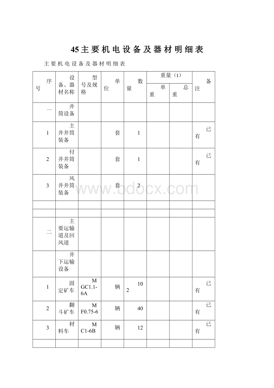 45主 要 机 电 设 备 及 器 材 明 细 表.docx_第1页