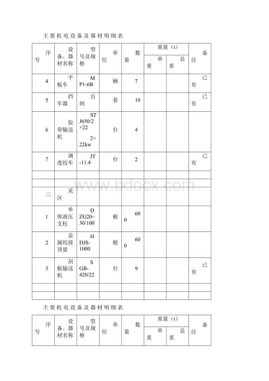 45主 要 机 电 设 备 及 器 材 明 细 表.docx_第2页