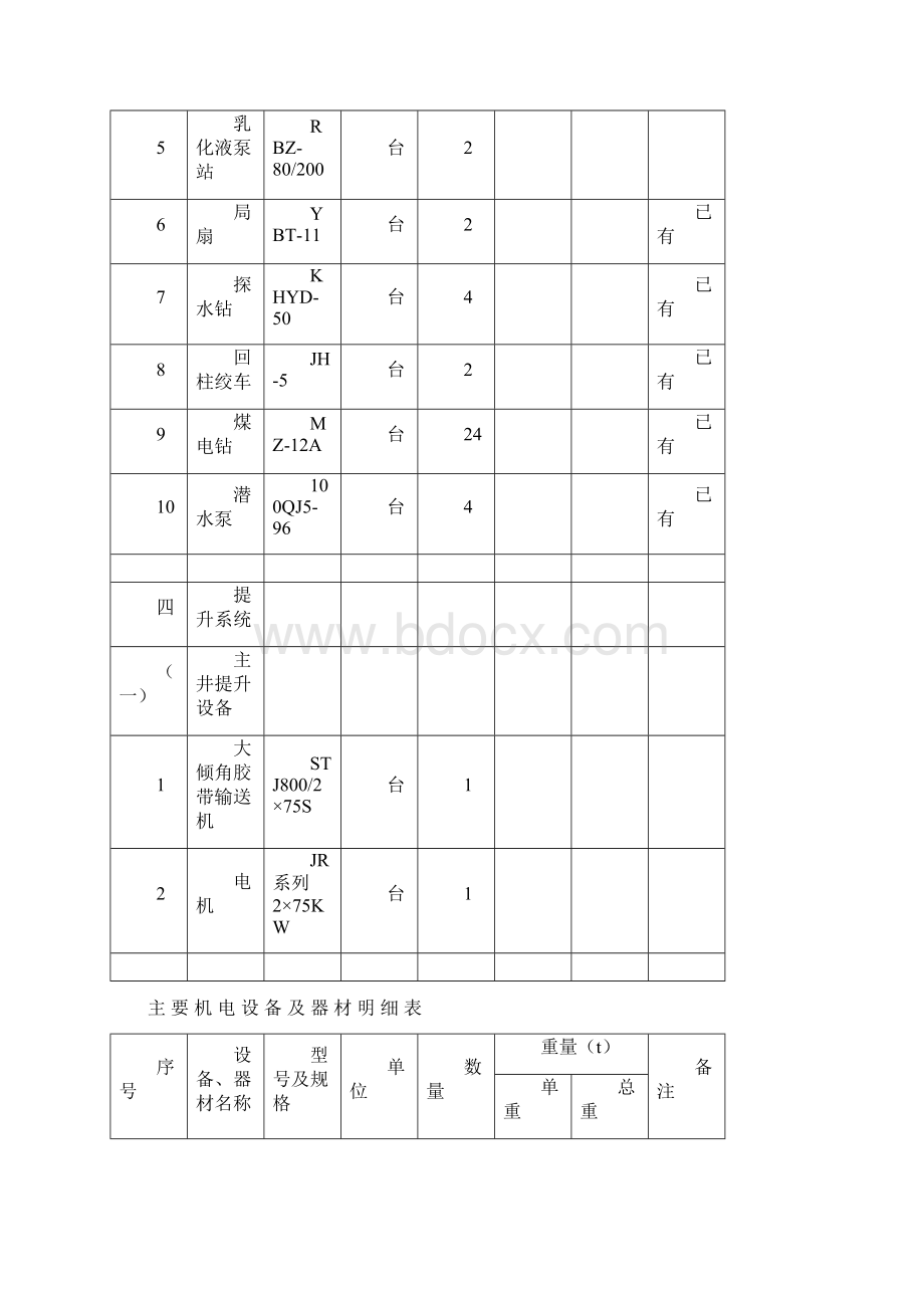 45主 要 机 电 设 备 及 器 材 明 细 表.docx_第3页