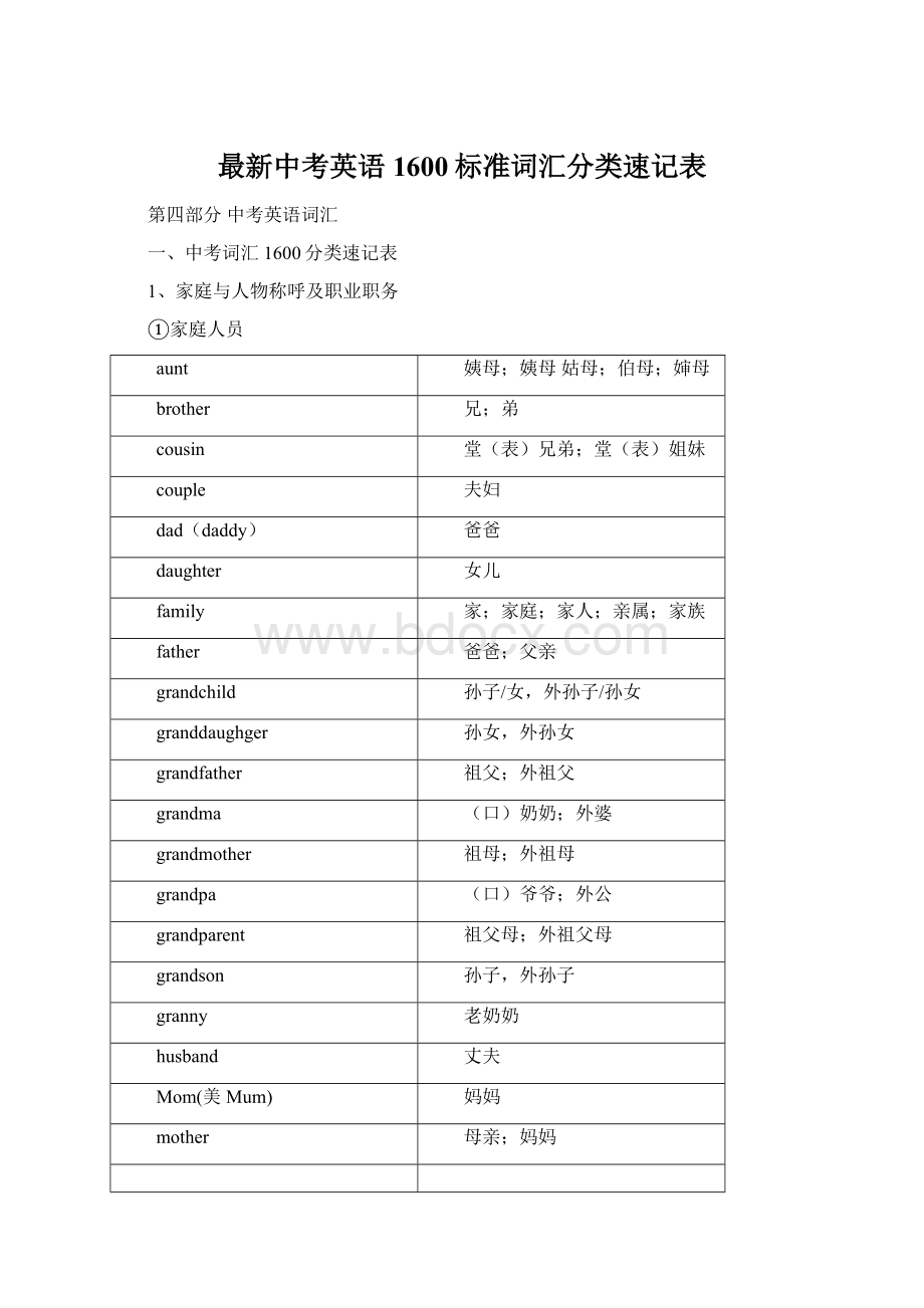 最新中考英语1600标准词汇分类速记表.docx