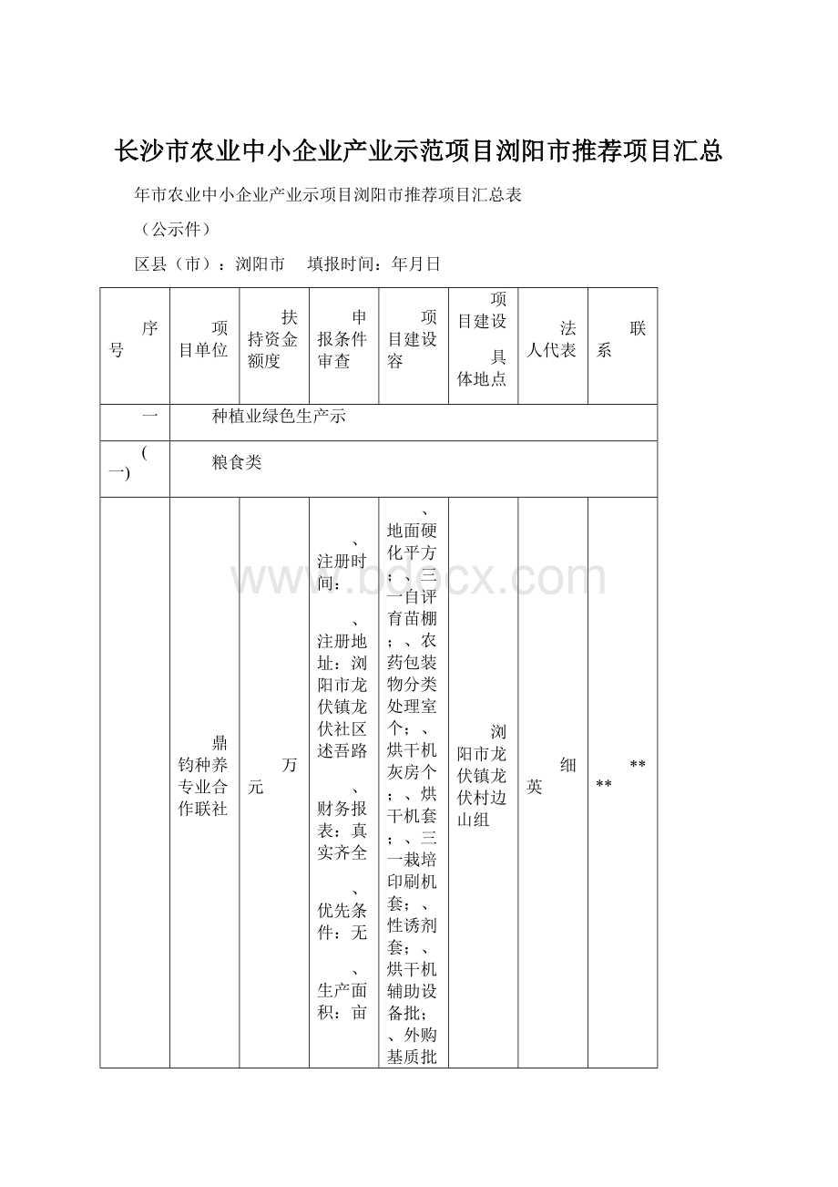 长沙市农业中小企业产业示范项目浏阳市推荐项目汇总.docx