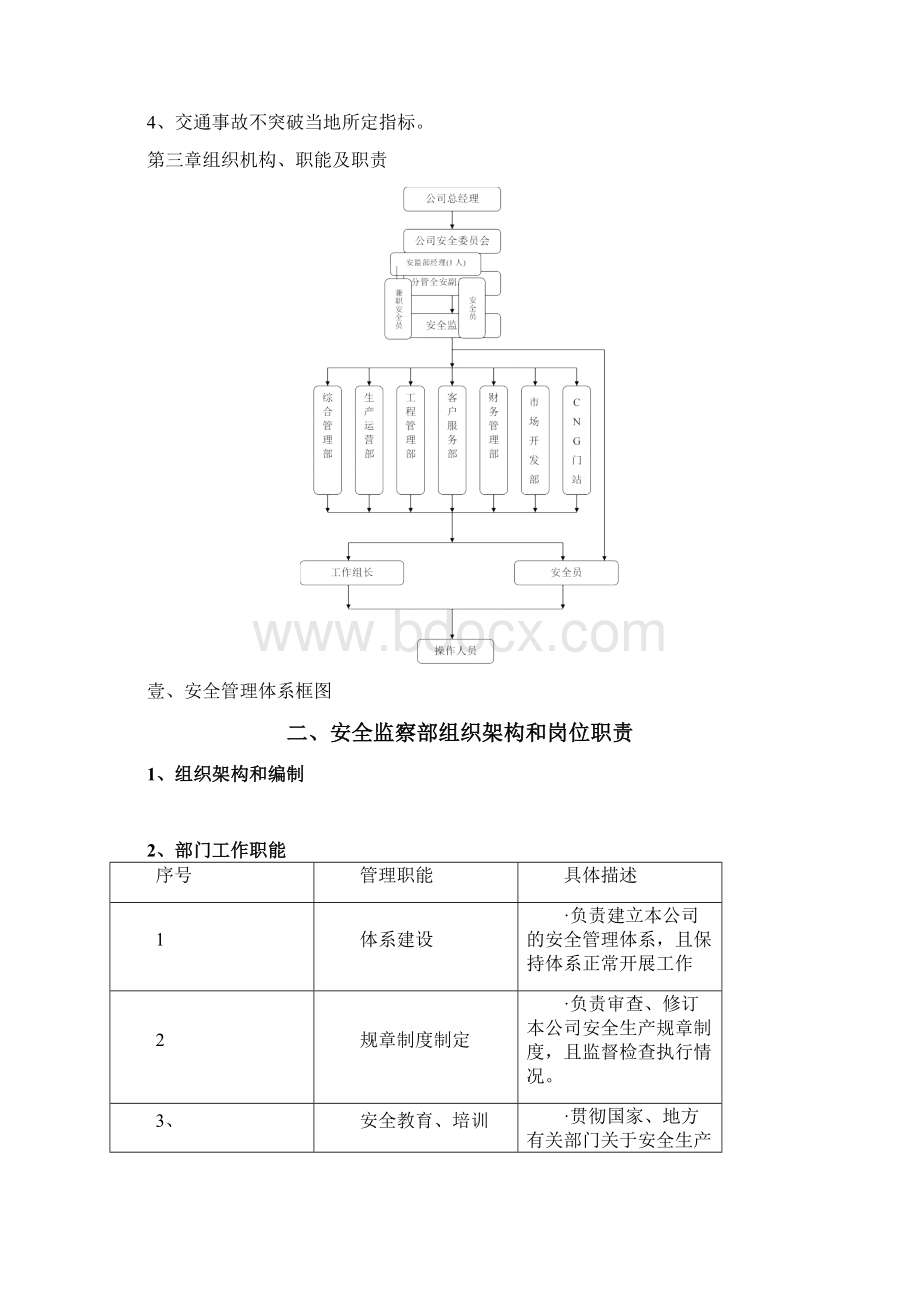 管理制度燃气行业安全监察部管理制度.docx_第3页