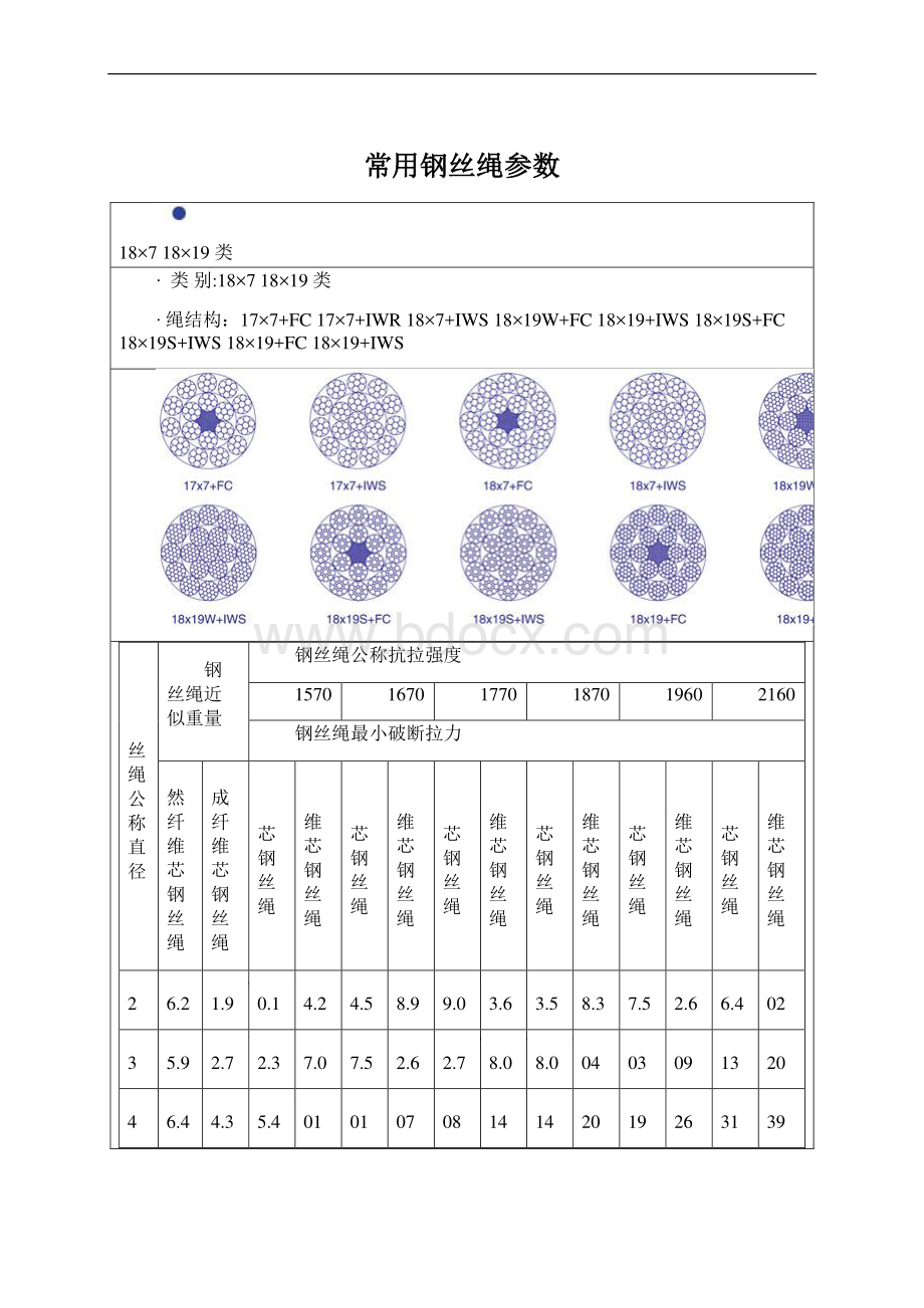 常用钢丝绳参数.docx