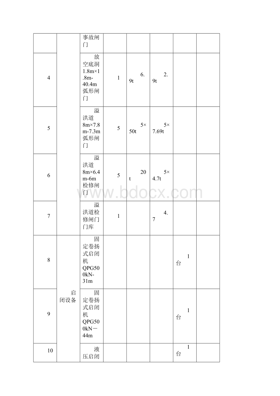 水利水电枢纽工程金属结构安装方案.docx_第2页