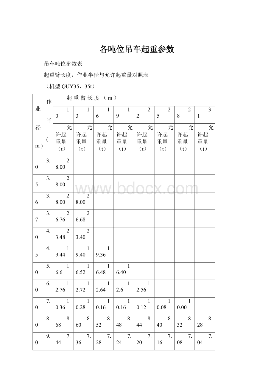 各吨位吊车起重参数.docx_第1页