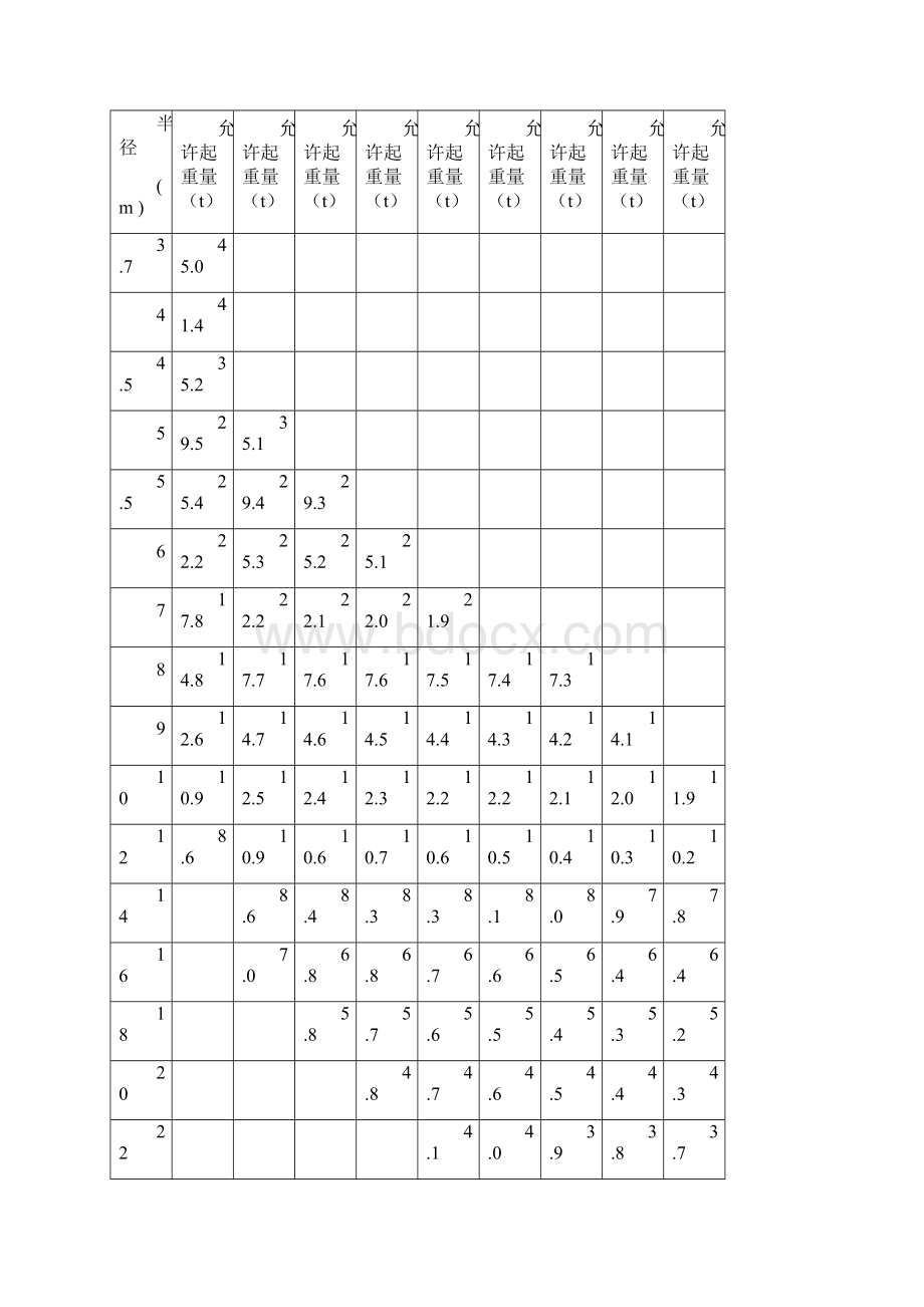 各吨位吊车起重参数.docx_第3页