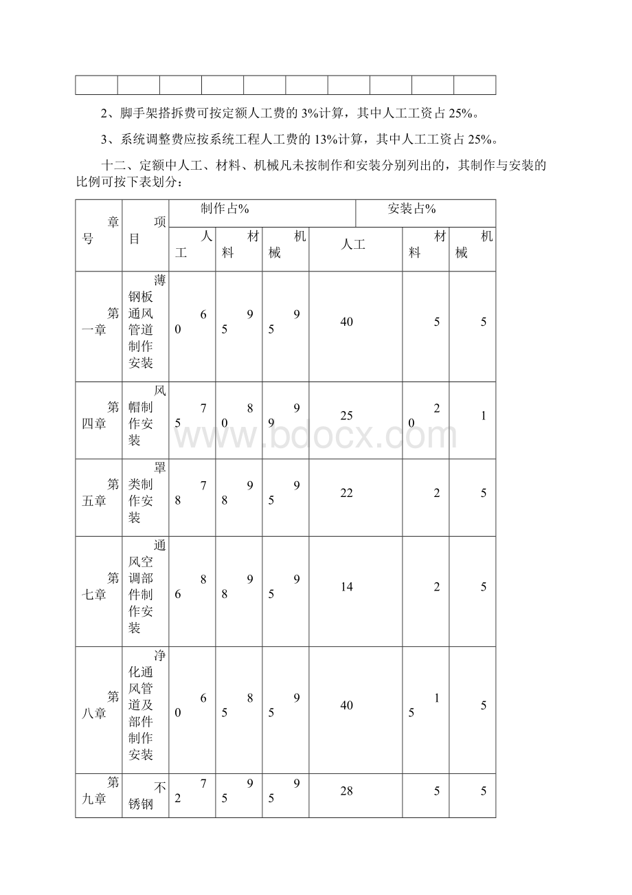 9第九册通风空调工程.docx_第3页