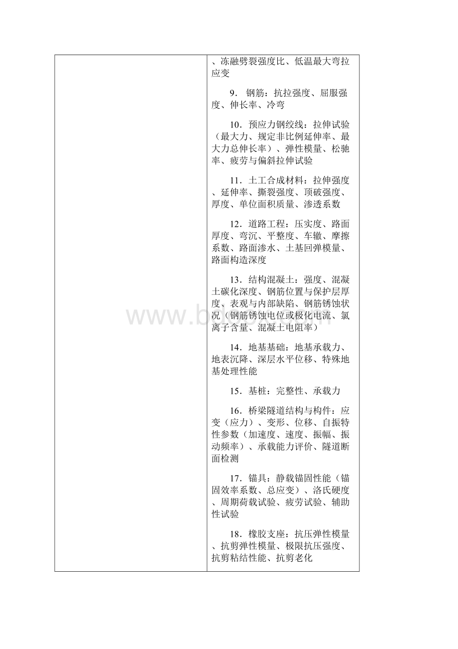 公路水运工程试验检测机构等级标准.docx_第3页