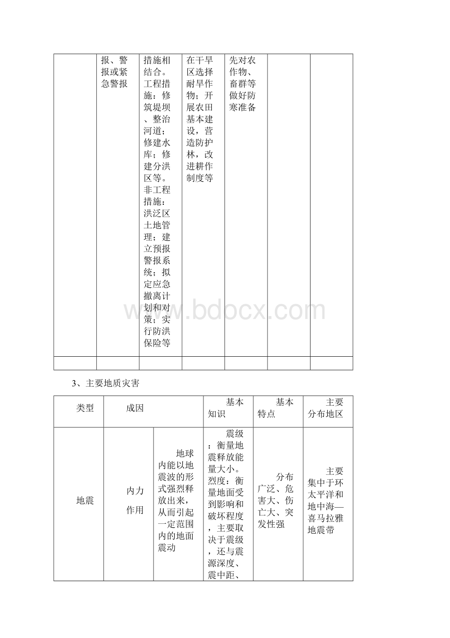 高中地理选修自然灾害与防治知识点.docx_第3页