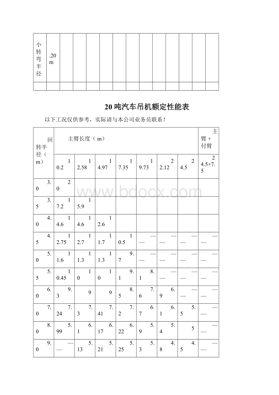 81000吨汽车吊性能参数表.docx_第3页