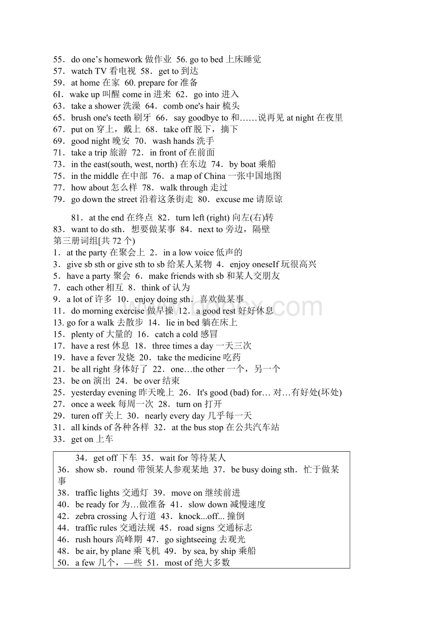 人教版初中英语必备短语大全.docx_第3页