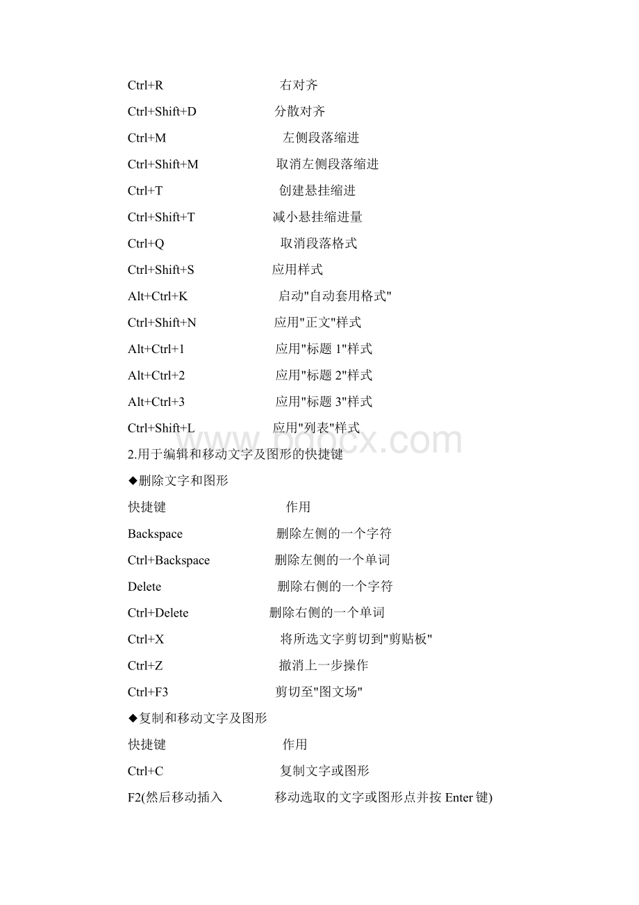 WORD常用快捷键大全.docx_第3页