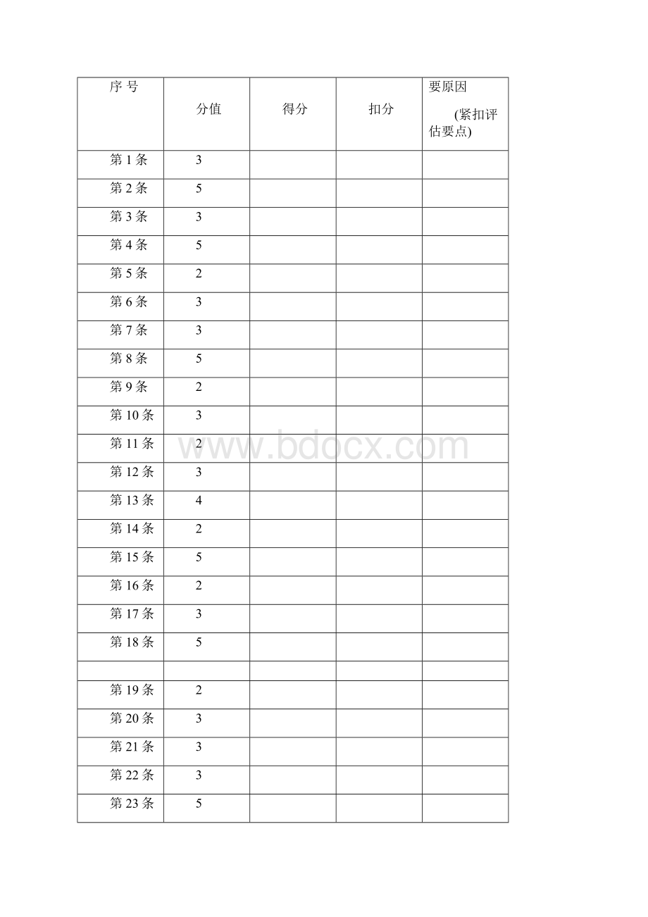 江苏省义务教育优质均衡发展督导评估自评表XXXX.docx_第3页