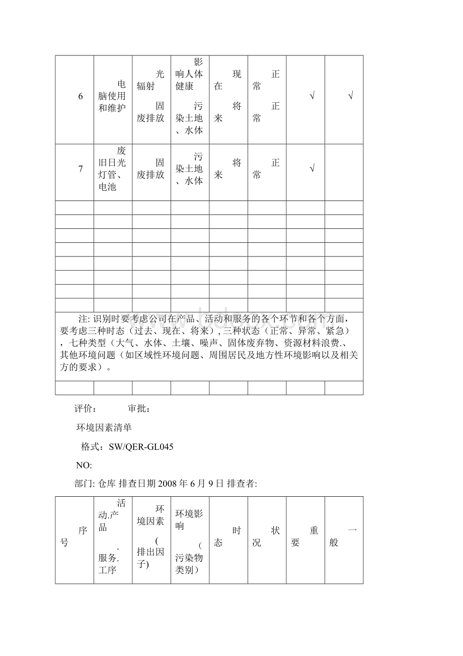 环境因素清单.docx_第2页