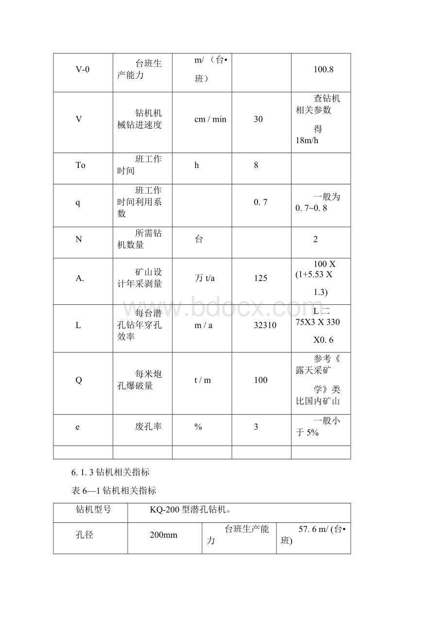 穿孔爆破专题.docx_第2页