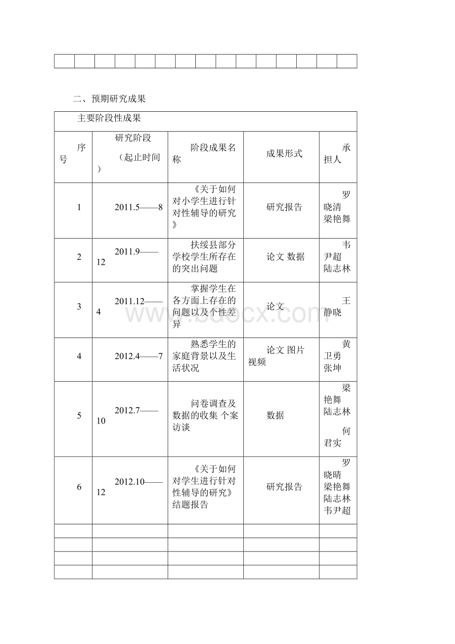 关于如何对学生进行针对性辅导的研究课题开题论证书.docx_第3页