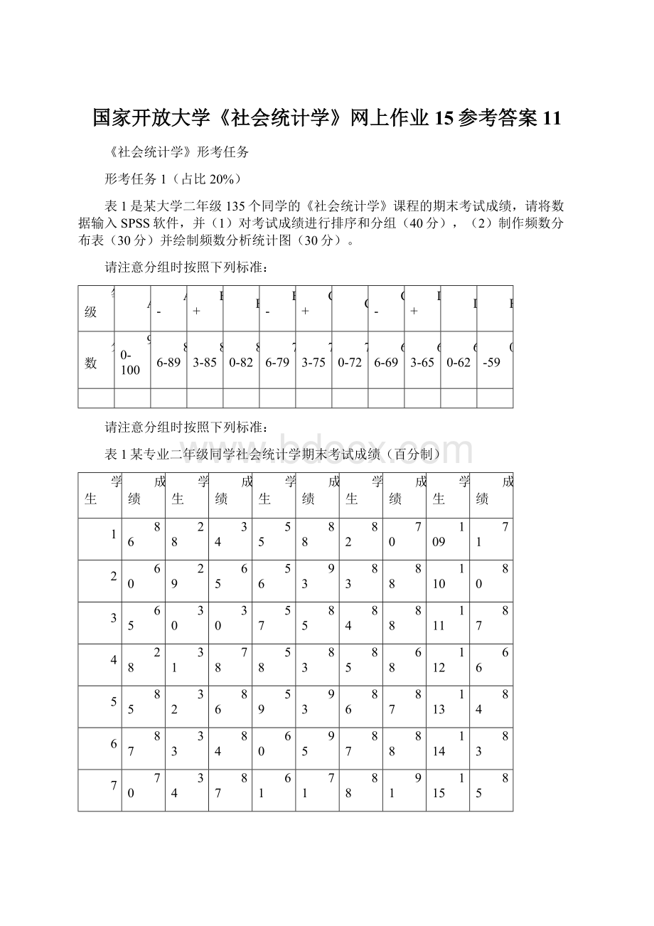 国家开放大学《社会统计学》网上作业15参考答案11.docx_第1页