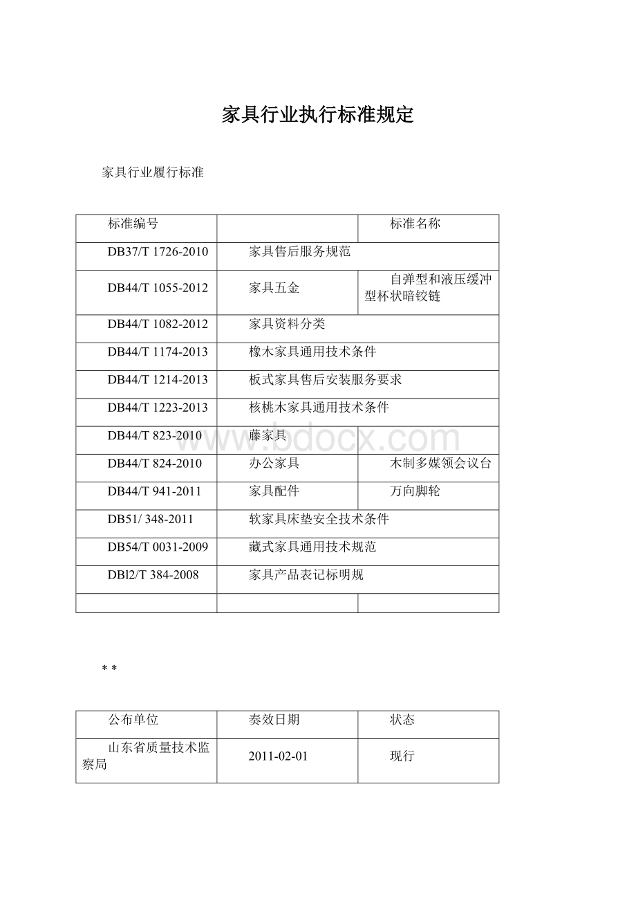 家具行业执行标准规定.docx_第1页