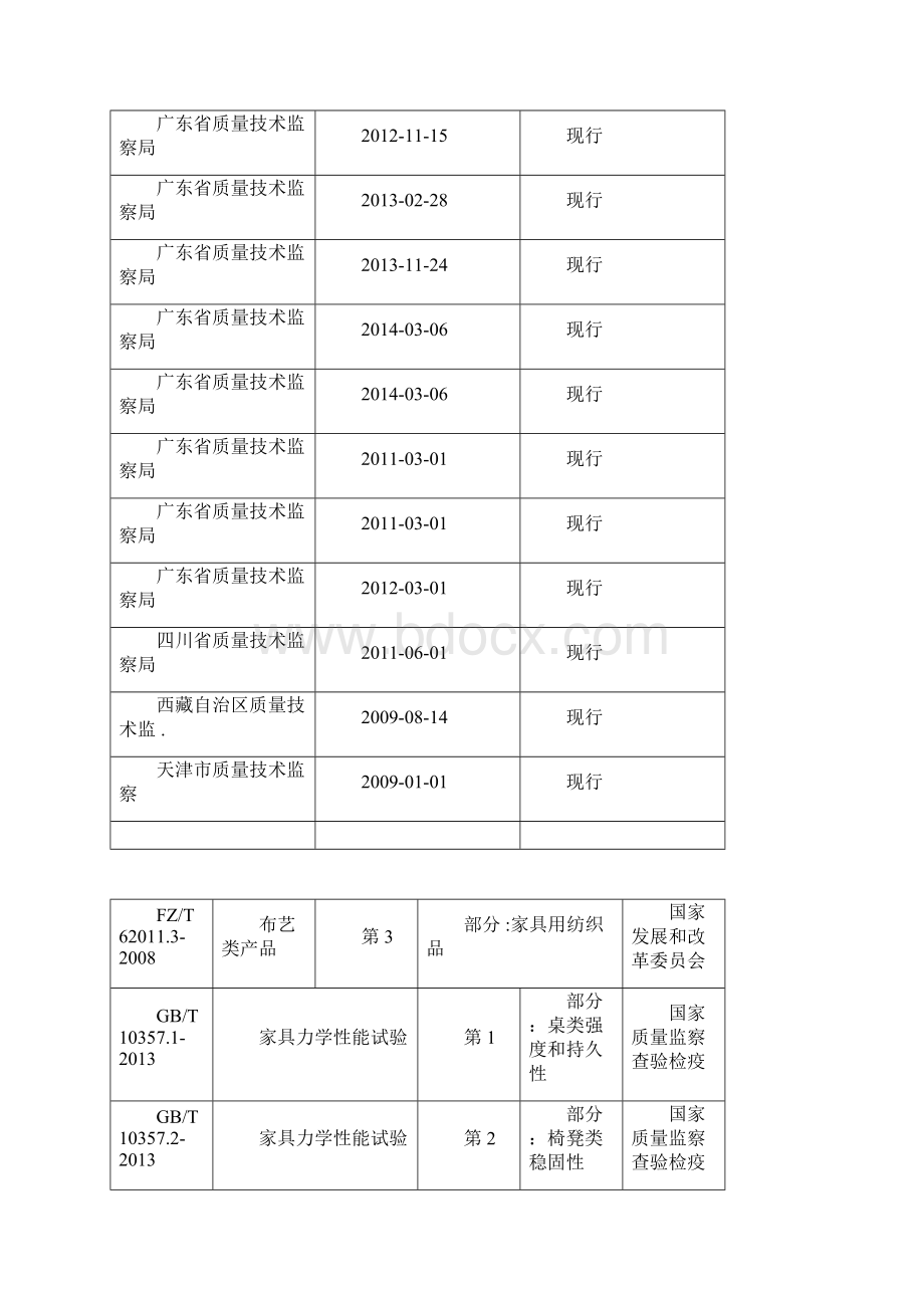 家具行业执行标准规定.docx_第2页