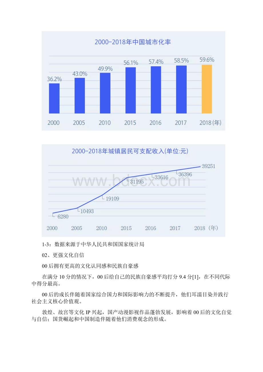 腾讯00后研究报告.docx_第3页