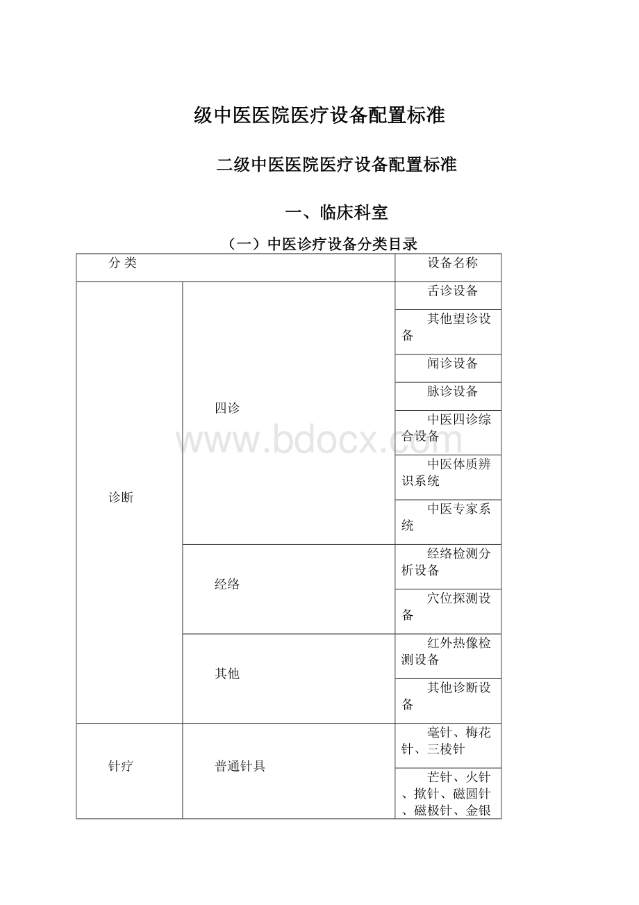 级中医医院医疗设备配置标准.docx_第1页