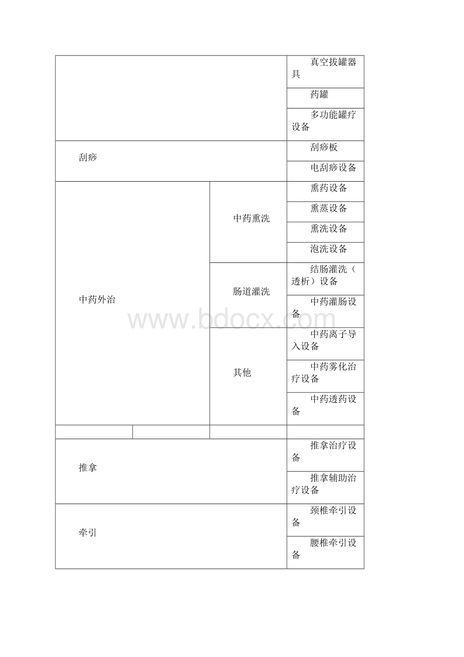 级中医医院医疗设备配置标准.docx_第3页