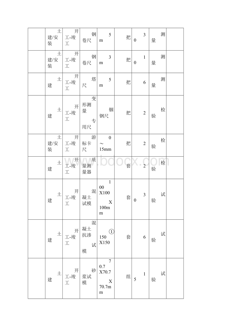 测量试验检验设备器具.docx_第2页