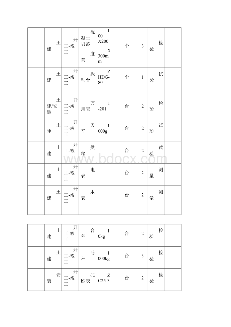 测量试验检验设备器具.docx_第3页