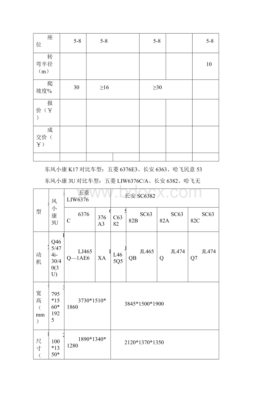 三大面包车产品对比.docx_第3页