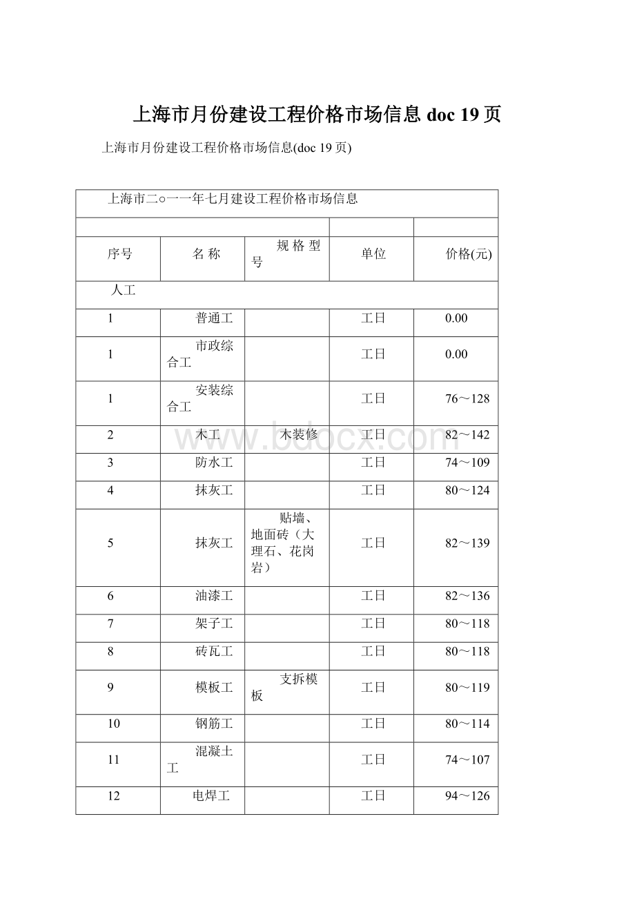 上海市月份建设工程价格市场信息doc 19页.docx_第1页