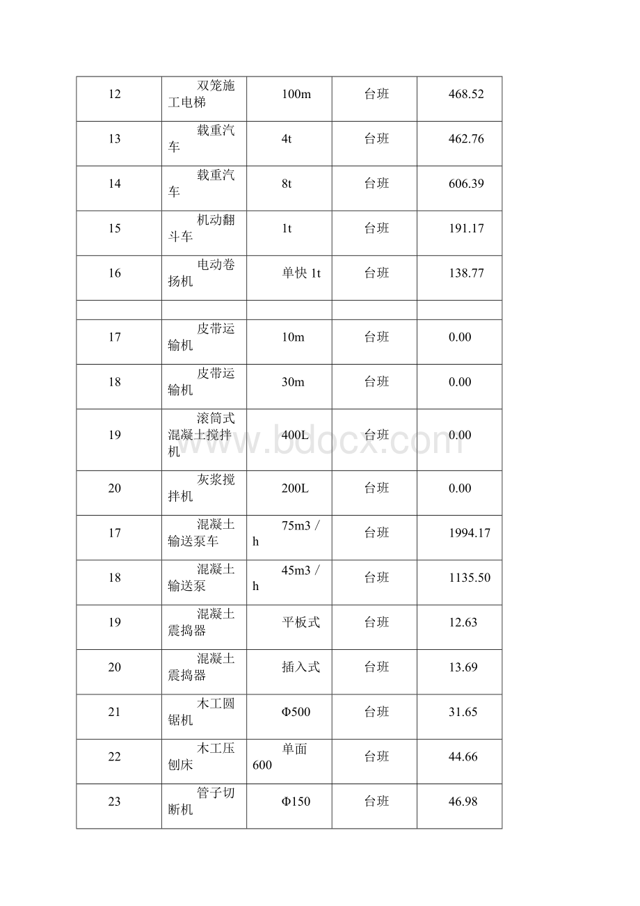 上海市月份建设工程价格市场信息doc 19页.docx_第3页