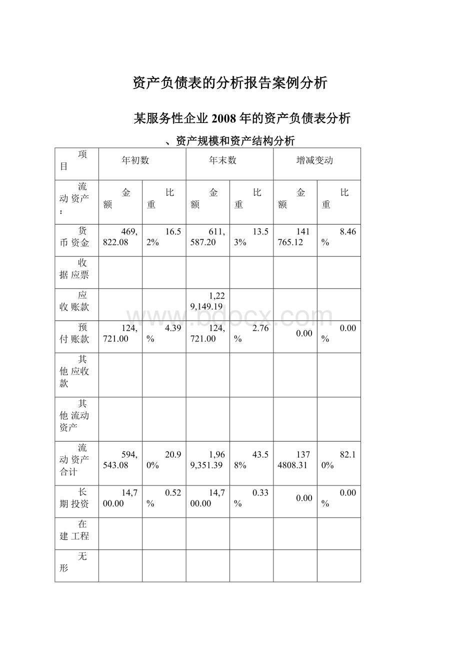 资产负债表的分析报告案例分析.docx_第1页