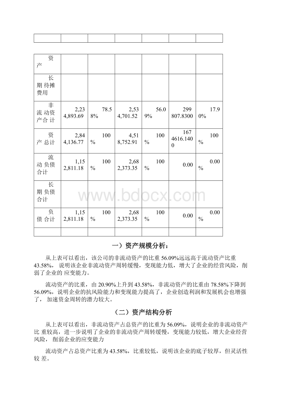 资产负债表的分析报告案例分析.docx_第2页