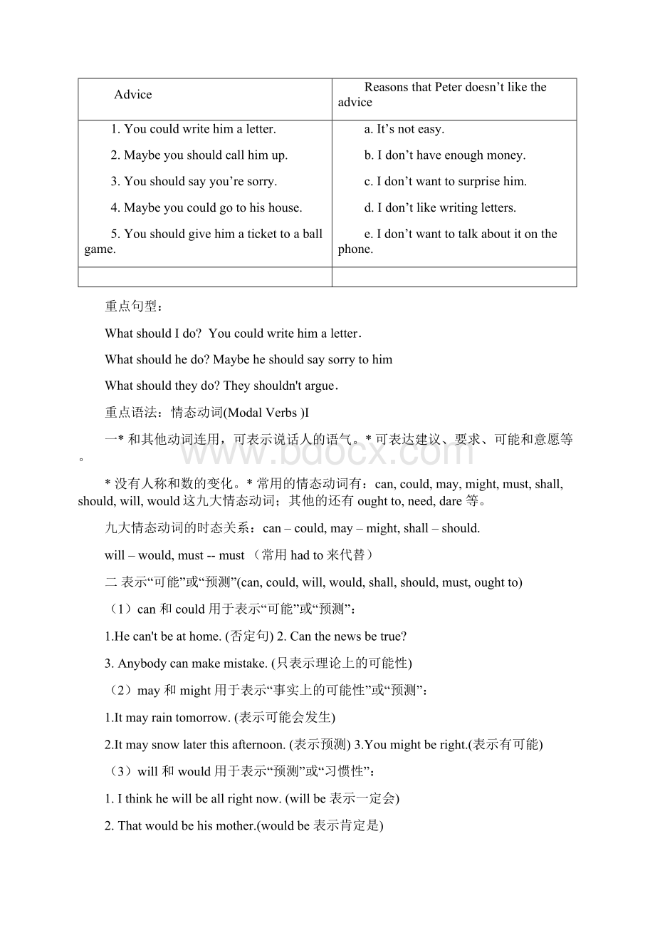 八年级英语下册 Unit 2 What should I do自学辅导 人教新目标版.docx_第3页