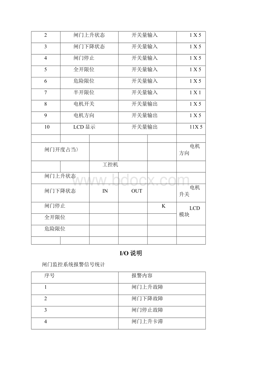 水闸闸门监控系统.docx_第2页