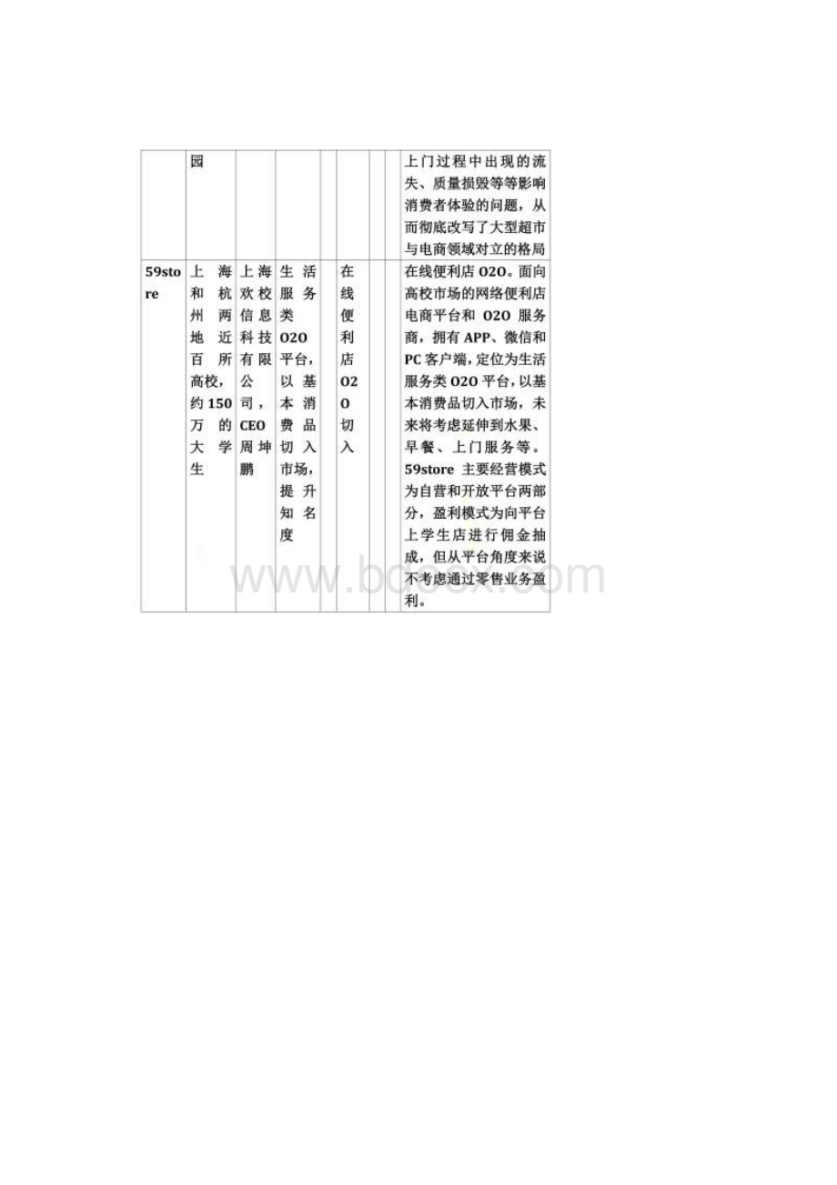 浅谈校园APP接入和O2O商业模式v12.docx_第3页