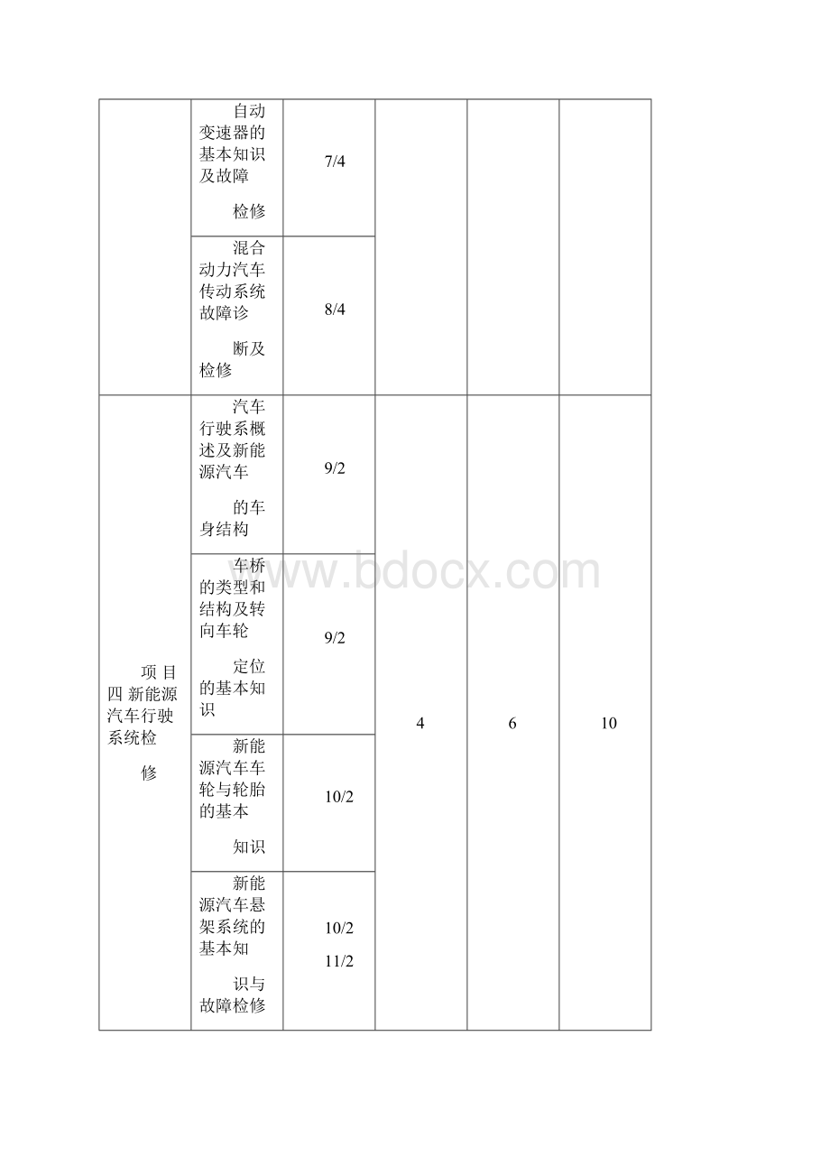 《新能源汽车底盘设备故障检修》课程标准.docx_第3页