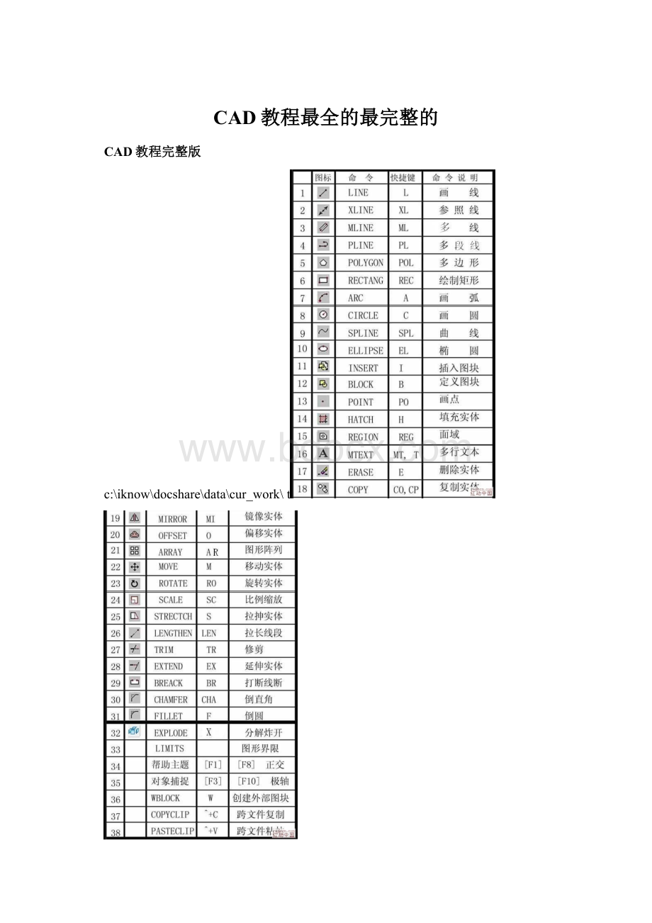 CAD教程最全的最完整的.docx_第1页