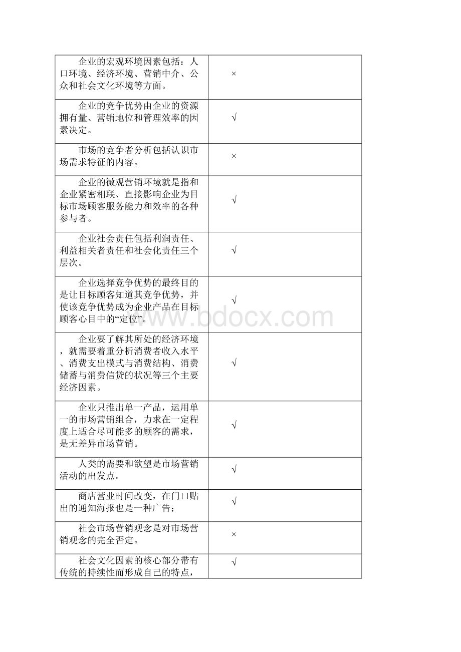 市场营销学复习思考题.docx_第3页