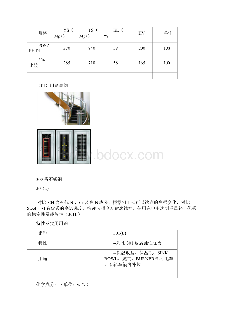 不锈钢材料不锈钢管.docx_第3页