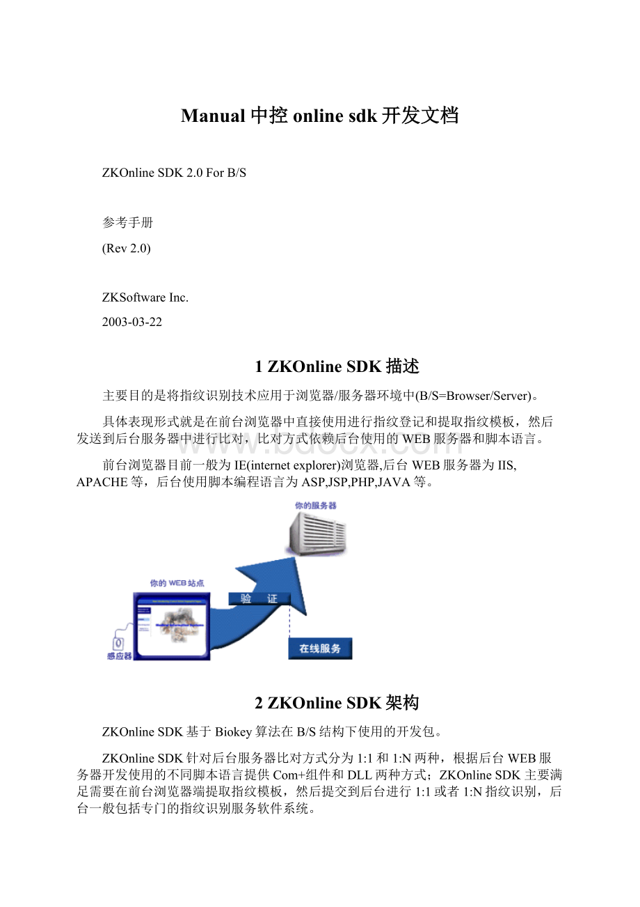 Manual中控online sdk开发文档.docx_第1页