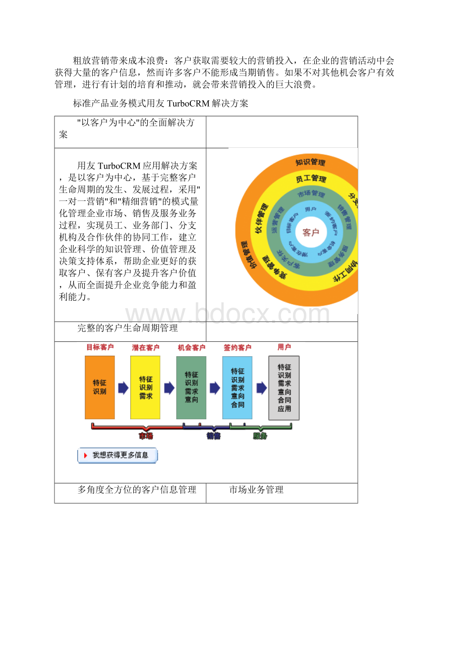 CRM业务模式及解决方案.docx_第2页